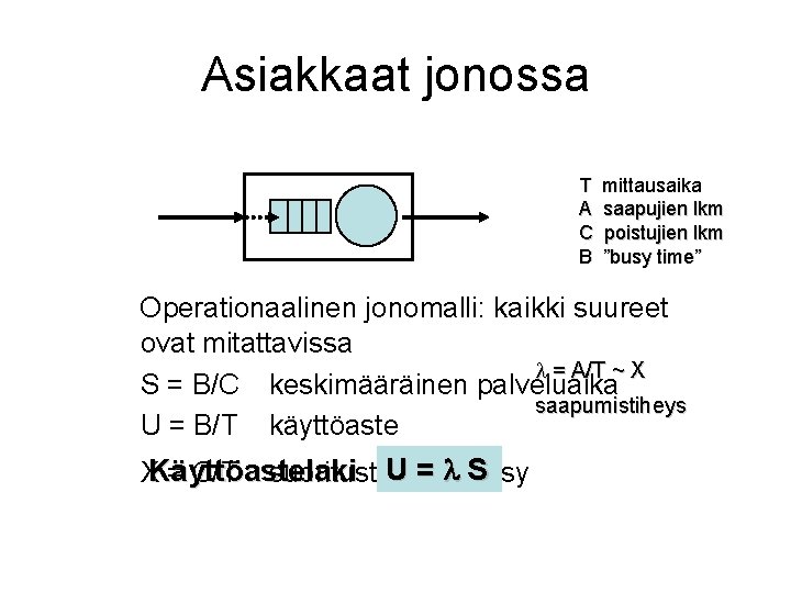 Asiakkaat jonossa T A C B mittausaika saapujien lkm poistujien lkm ”busy time” Operationaalinen