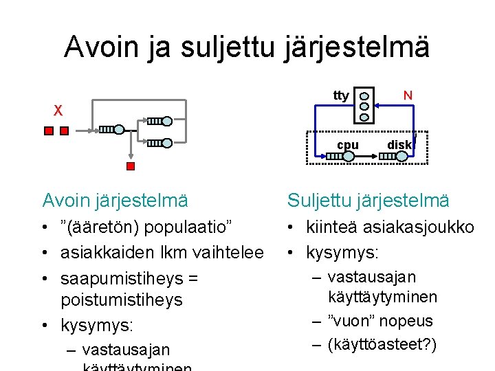 Avoin ja suljettu järjestelmä tty N X cpu disk Avoin järjestelmä Suljettu järjestelmä •
