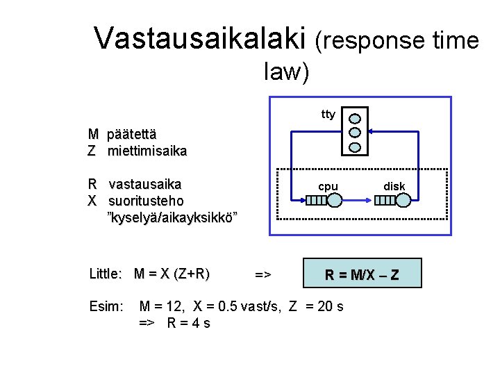 Vastausaikalaki (response time law) tty M päätettä Z miettimisaika R vastausaika X suoritusteho ”kyselyä/aikayksikkö”