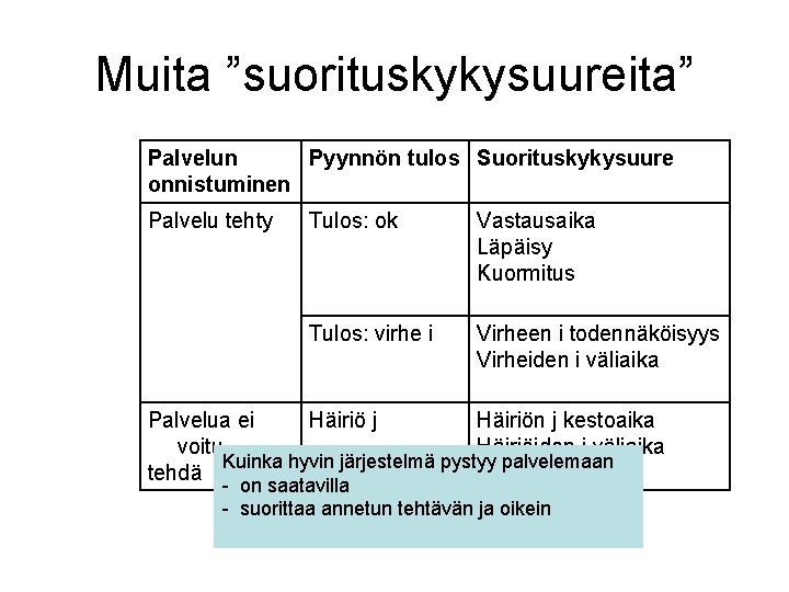 Muita ”suorituskykysuureita” Palvelun Pyynnön tulos Suorituskykysuure onnistuminen Palvelu tehty Tulos: ok Vastausaika Läpäisy Kuormitus