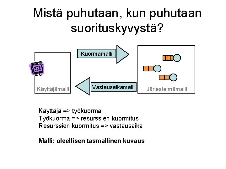 Mistä puhutaan, kun puhutaan suorituskyvystä? Kuormamalli Käyttäjämalli Vastausaikamalli Käyttäjä => työkuorma Työkuorma => resurssien