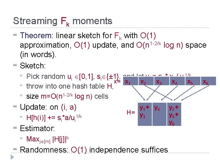 Streaming Fk moments Theorem: linear sketch for Fk with O(1) approximation, O(1) update, and