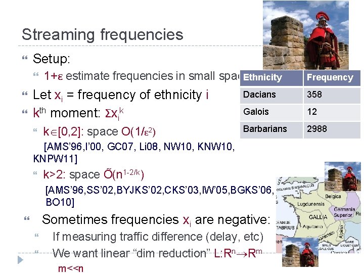 Streaming frequencies Setup: 1+ε estimate frequencies in small space Ethnicity Let xi = frequency