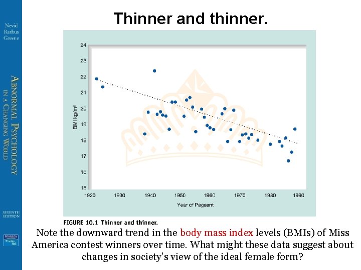 Thinner and thinner. Note the downward trend in the body mass index levels (BMIs)