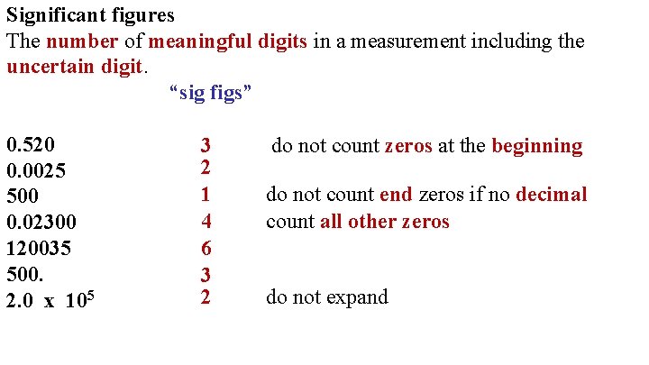 Significant figures The number of meaningful digits in a measurement including the uncertain digit.