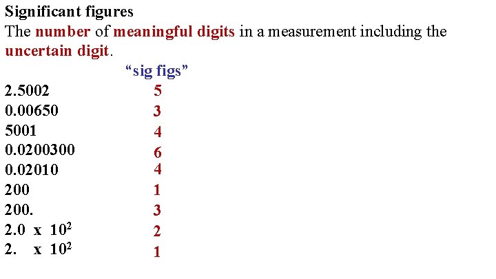 Significant figures The number of meaningful digits in a measurement including the uncertain digit.