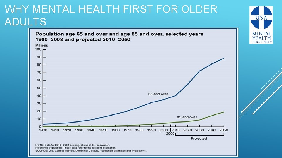 WHY MENTAL HEALTH FIRST FOR OLDER ADULTS 