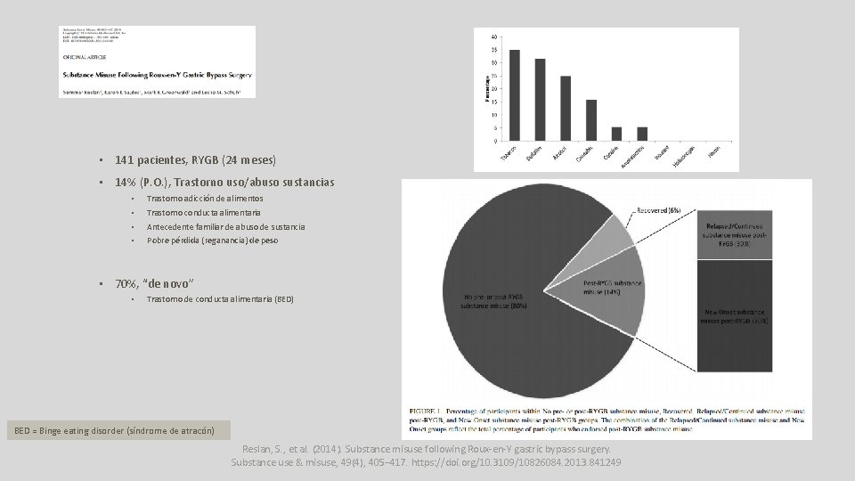  • 141 pacientes, RYGB (24 meses) • 14% (P. O. ), Trastorno uso/abuso