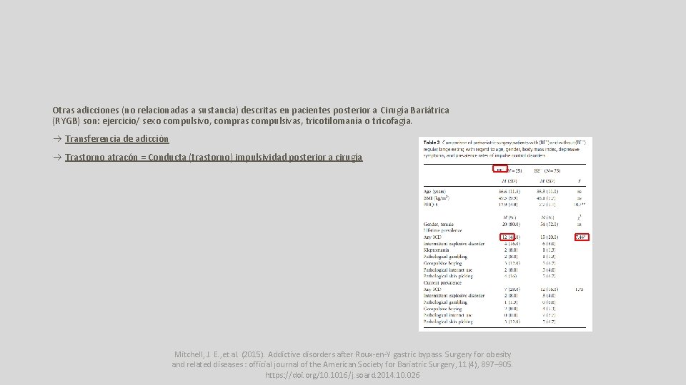 Otras adicciones (no relacionadas a sustancia) descritas en pacientes posterior a Cirugía Bariátrica (RYGB)