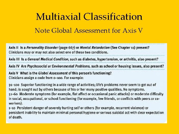 Multiaxial Classification Note Global Assessment for Axis V 