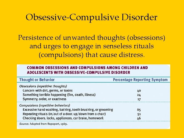 Obsessive-Compulsive Disorder Persistence of unwanted thoughts (obsessions) and urges to engage in senseless rituals