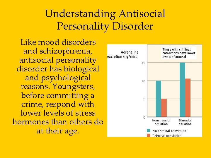 Understanding Antisocial Personality Disorder Like mood disorders and schizophrenia, antisocial personality disorder has biological