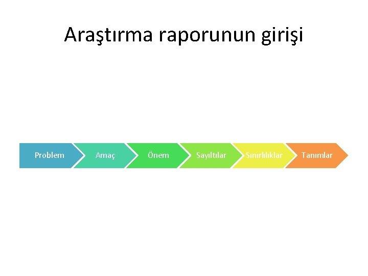 Araştırma raporunun girişi Problem Amaç Önem Sayıltılar Sınırlılıklar Tanımlar 