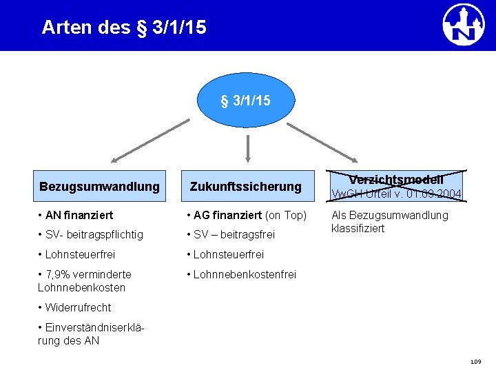 Arten des § 3/1/15 Bezugsumwandlung Zukunftssicherung • AN finanziert • AG finanziert (on Top)