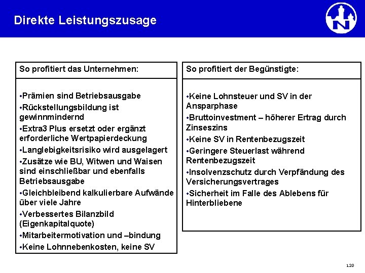 Direkte Leistungszusage So profitiert das Unternehmen: So profitiert der Begünstigte: • Prämien sind Betriebsausgabe