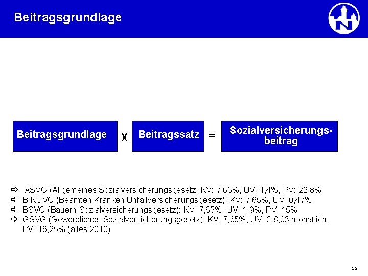 Beitragsgrundlage X Beitragssatz = Sozialversicherungsbeitrag ASVG (Allgemeines Sozialversicherungsgesetz: KV: 7, 65%, UV: 1, 4%,