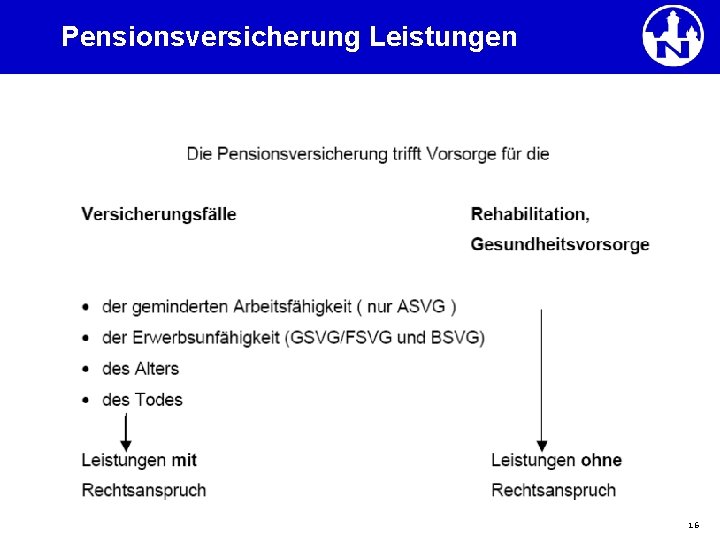 Pensionsversicherung Leistungen 16 