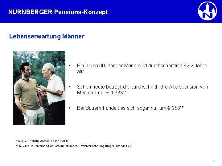 NÜRNBERGER Pensions-Konzept Lebenserwartung Männer • Ein heute 60 -jähriger Mann wird durchschnittlich 82, 2