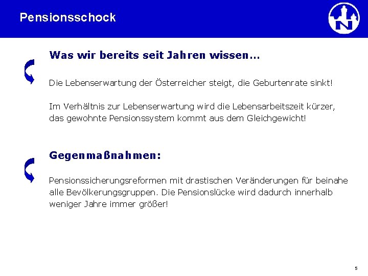 Pensionsschock Was wir bereits seit Jahren wissen… Die Lebenserwartung der Österreicher steigt, die Geburtenrate