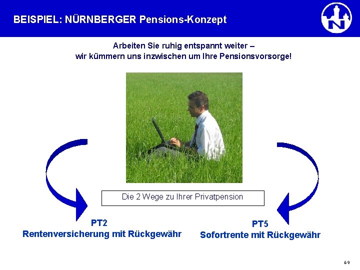 BEISPIEL: NÜRNBERGER Pensions-Konzept Arbeiten Sie ruhig entspannt weiter – wir kümmern uns inzwischen um