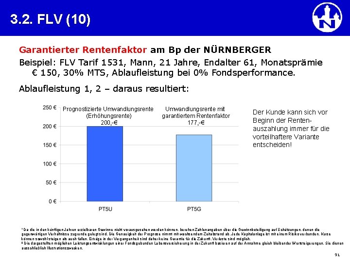 3. 2. FLV (10) Garantierter Rentenfaktor am Bp der NÜRNBERGER Beispiel: FLV Tarif 1531,