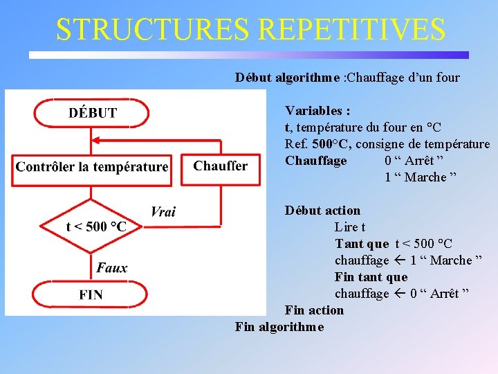 STRUCTURES REPETITIVES Début algorithme : Chauffage d’un four Variables : t, température du four