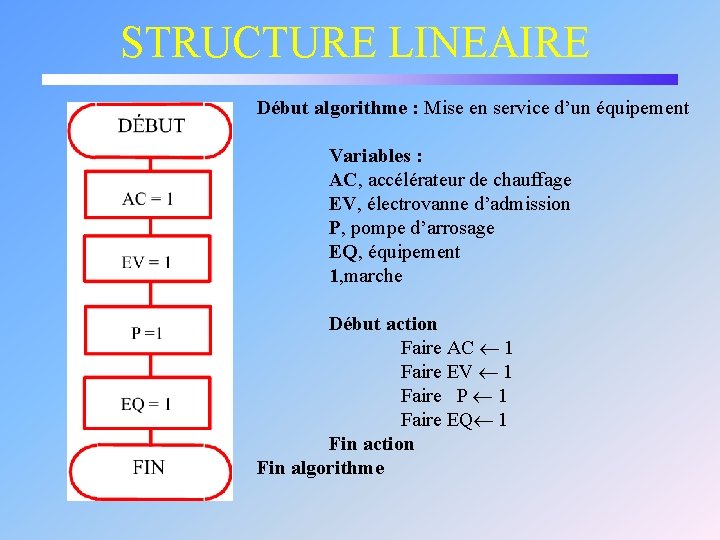 STRUCTURE LINEAIRE Début algorithme : Mise en service d’un équipement Variables : AC, accélérateur