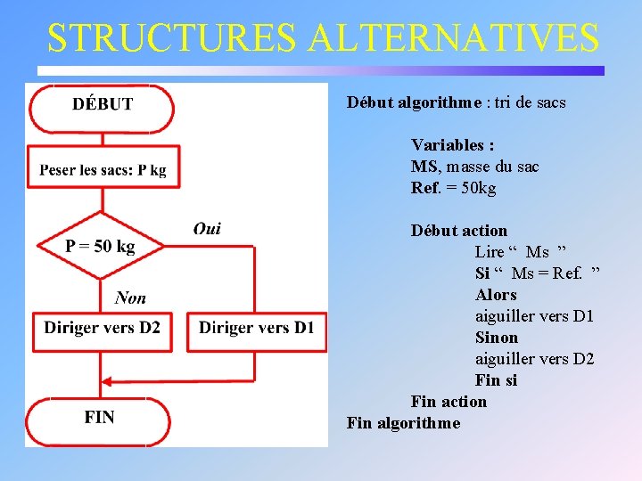 STRUCTURES ALTERNATIVES Début algorithme : tri de sacs Variables : MS, masse du sac