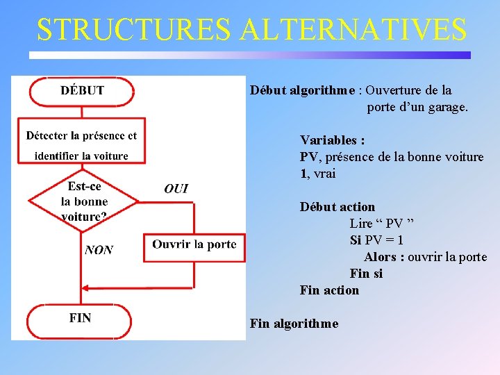 STRUCTURES ALTERNATIVES Début algorithme : Ouverture de la porte d’un garage. Variables : PV,