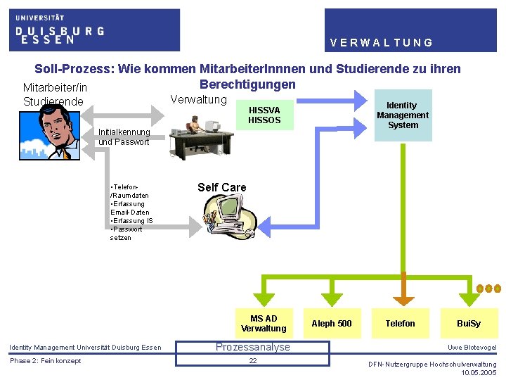 VERWALTUNG Soll-Prozess: Wie kommen Mitarbeiter. Innnen und Studierende zu ihren Berechtigungen Mitarbeiter/in Verwaltung Studierende