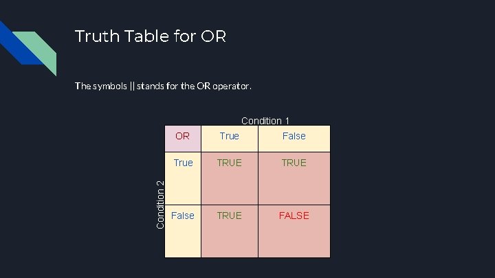 Truth Table for OR The symbols || stands for the OR operator. Condition 2