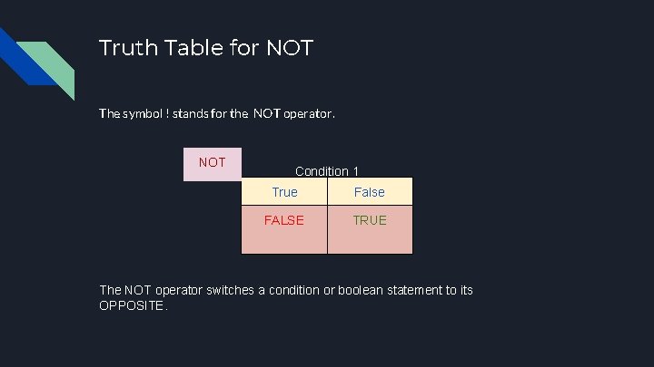 Truth Table for NOT The symbol ! stands for the NOT operator. NOT Condition