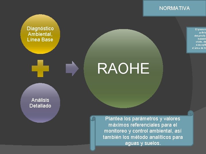 NORMATIVA Diagnóstico Ambiental, Línea Base El present activid desarrollo industria crudo, de susceptib el