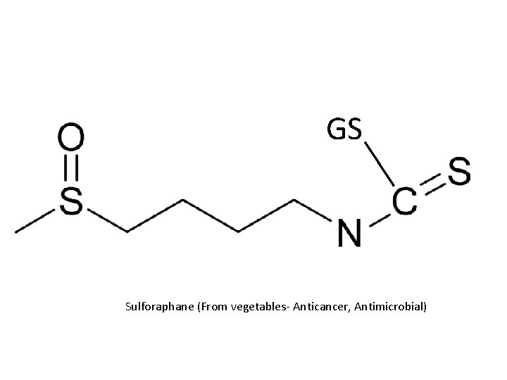 GS Sulforaphane (From vegetables- Anticancer, Antimicrobial) 