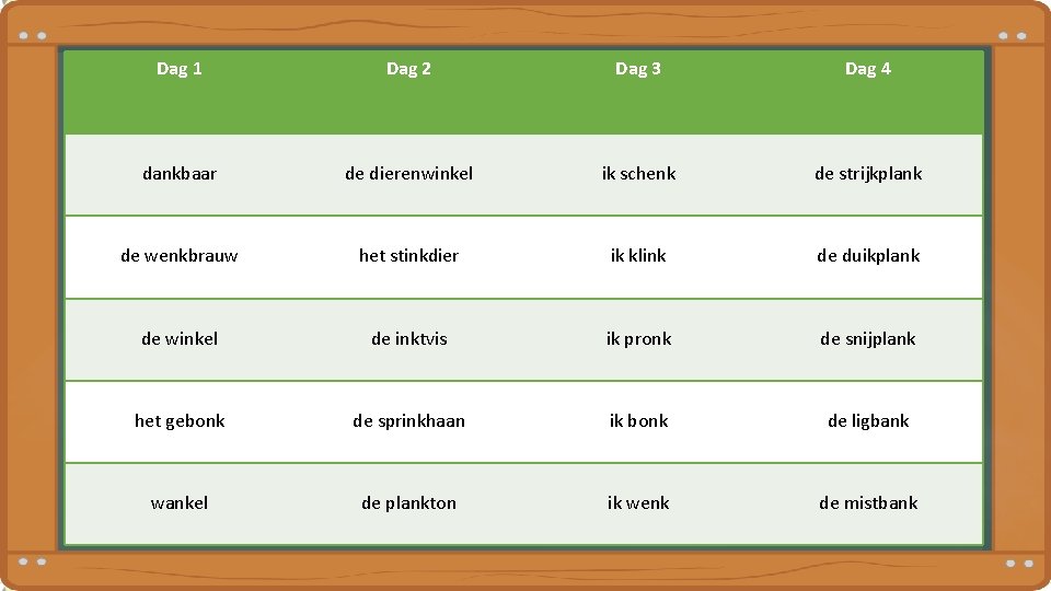 Dag 1 Dag 2 Dag 3 Dag 4 dankbaar de dierenwinkel ik schenk de