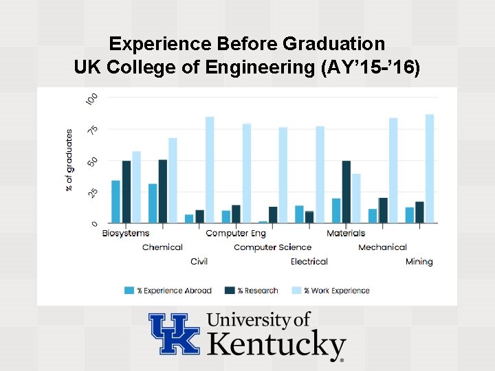Experience Before Graduation UK College of Engineering (AY’ 15 -’ 16) 