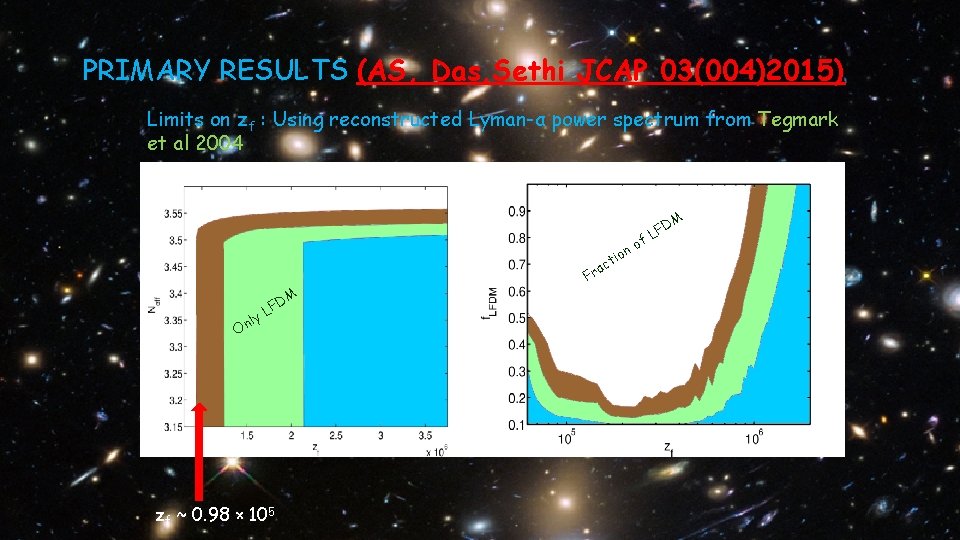 PRIMARY RESULTS (AS, Das, Sethi JCAP 03(004)2015) Limits on zf : Using reconstructed Lyman-α