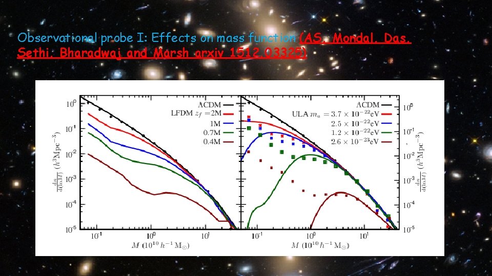 Observational probe I: Effects on mass function (AS, Mondal, Das, Sethi, Bharadwaj and Marsh