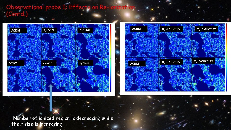 Observational probe I: Effects on Re-ionization (Contd. ) ΛCDM Zf=2 x 106 Zf=1 x