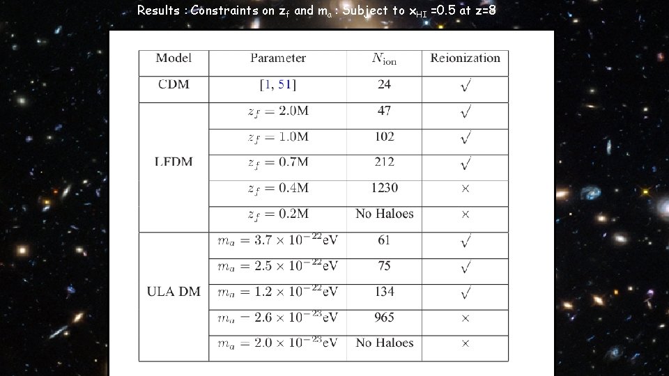 Results : Constraints on zf and ma : Subject to x. HI =0. 5