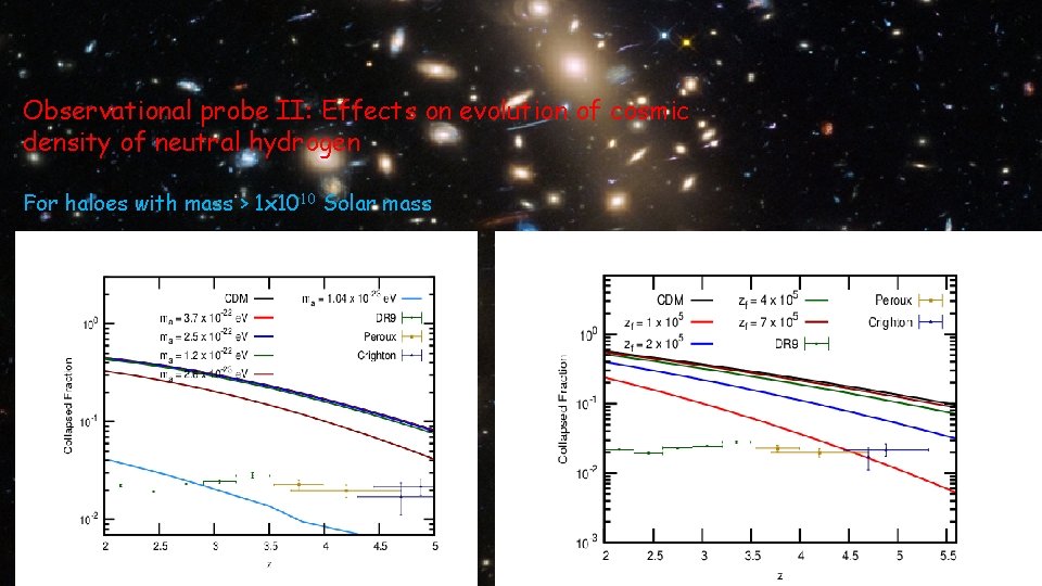 Observational probe II: Effects on evolution of cosmic density of neutral hydrogen For haloes