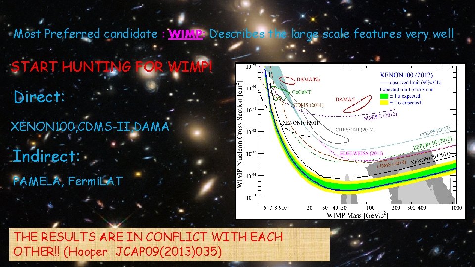 Most Preferred candidate : WIMP: Describes the large scale features very well START HUNTING