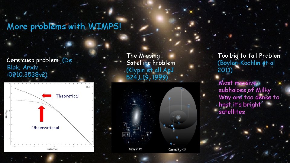 More problems with WIMPS! Core cusp problem (De Blok; Arxiv : 0910. 3538 v