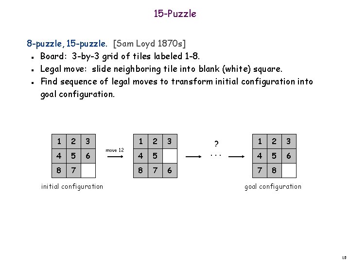 15 -Puzzle 8 -puzzle, 15 -puzzle. [Sam Loyd 1870 s] Board: 3 -by-3 grid