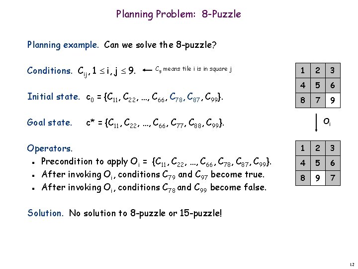 Planning Problem: 8 -Puzzle Planning example. Can we solve the 8 -puzzle? Conditions. Cij,