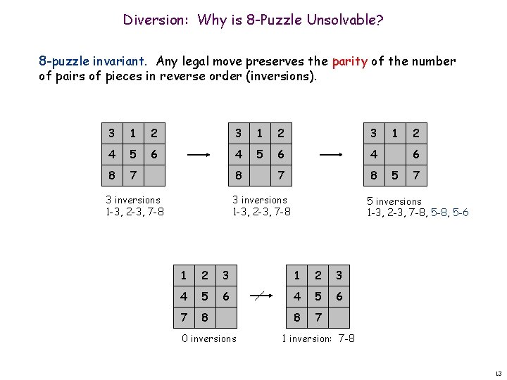 Diversion: Why is 8 -Puzzle Unsolvable? 8 -puzzle invariant. Any legal move preserves the