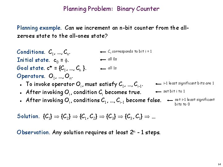 Planning Problem: Binary Counter Planning example. Can we increment an n-bit counter from the