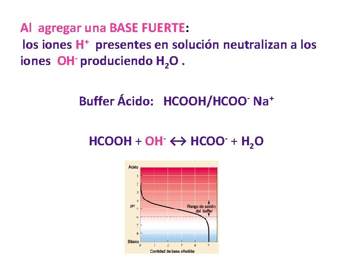 Al agregar una BASE FUERTE: los iones H+ presentes en solución neutralizan a los