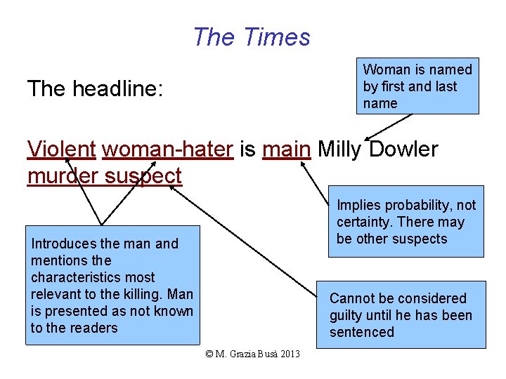 The Times Woman is named by first and last name The headline: Violent woman-hater