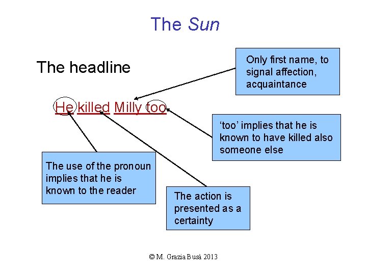 The Sun Only first name, to signal affection, acquaintance The headline He killed Milly